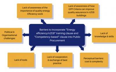 Main barriers to incorporate EE-training clause into Public Procurement